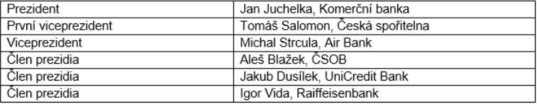 prezidentem-cba-je-jan-juchelka