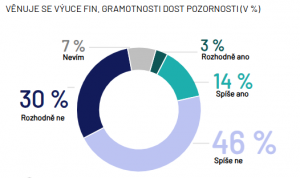 polovina-mladych-cechu-hodnoti-sve-financni-znalosti-prumerne-az-podprumerne-ve-skole-jim-chybi-prakticka-vyuka