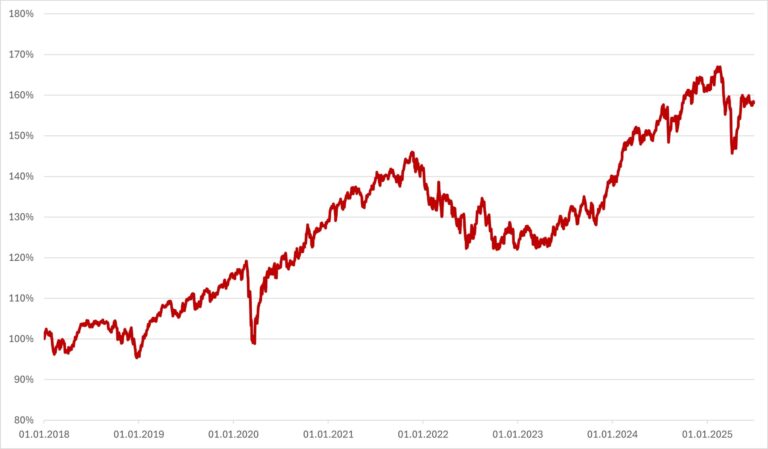 index-ceskeho-investora-cii750-akciove-trhy-smazaly-ztraty-investori-prokazuji-odolnost