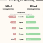 akciove-trhy-lamou-rekordy-je-lepsi-investovat-nebo-cekat-na-pokles