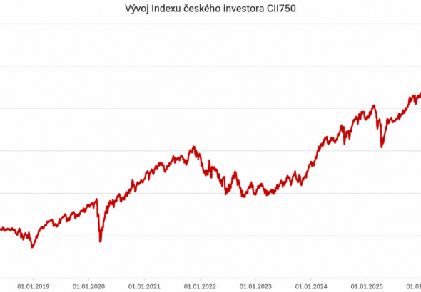 index-ceskeho-investora-cii750-akcie-ustaly-rust-sazeb-i-drahou-ropu-cesky-investor-je-letos-v-plusu-9-22